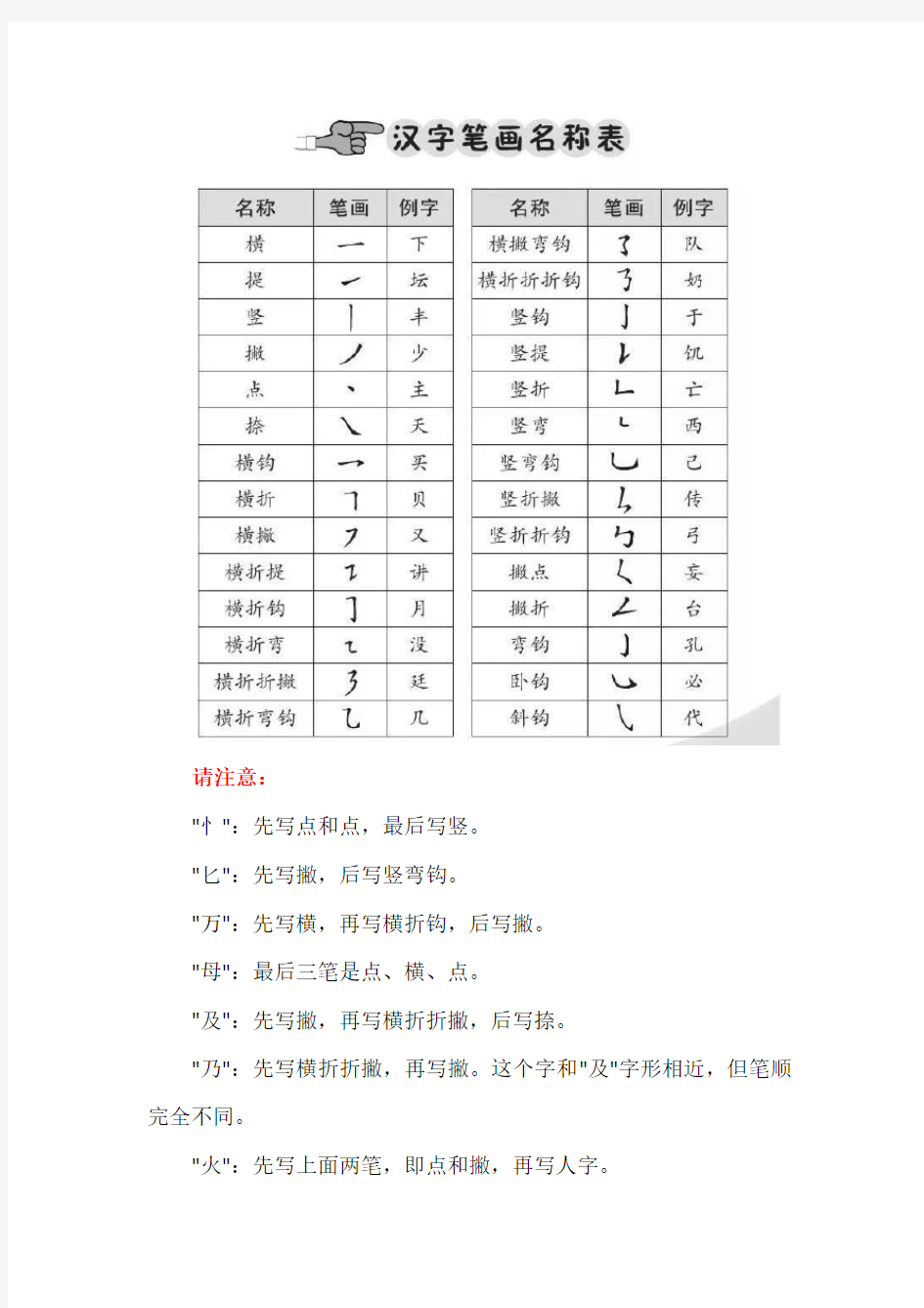 一年级必学笔画+笔顺+偏旁部首大全!