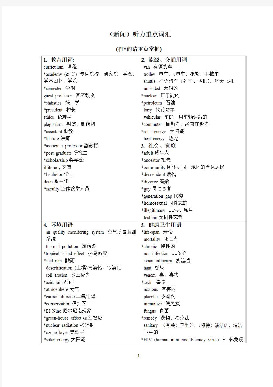 新闻听力重点词汇