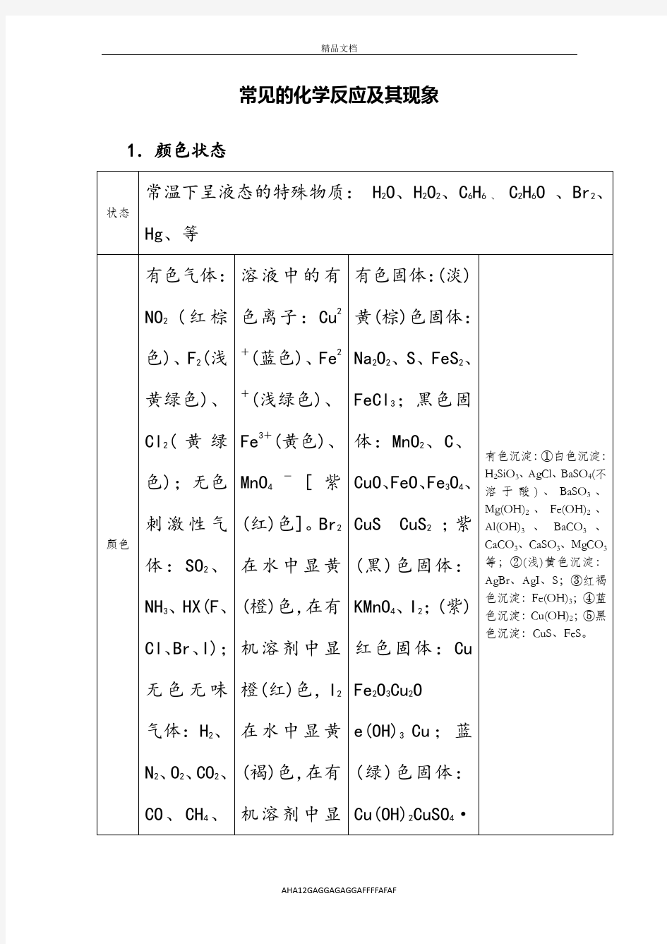 常见的化学反应及其现象