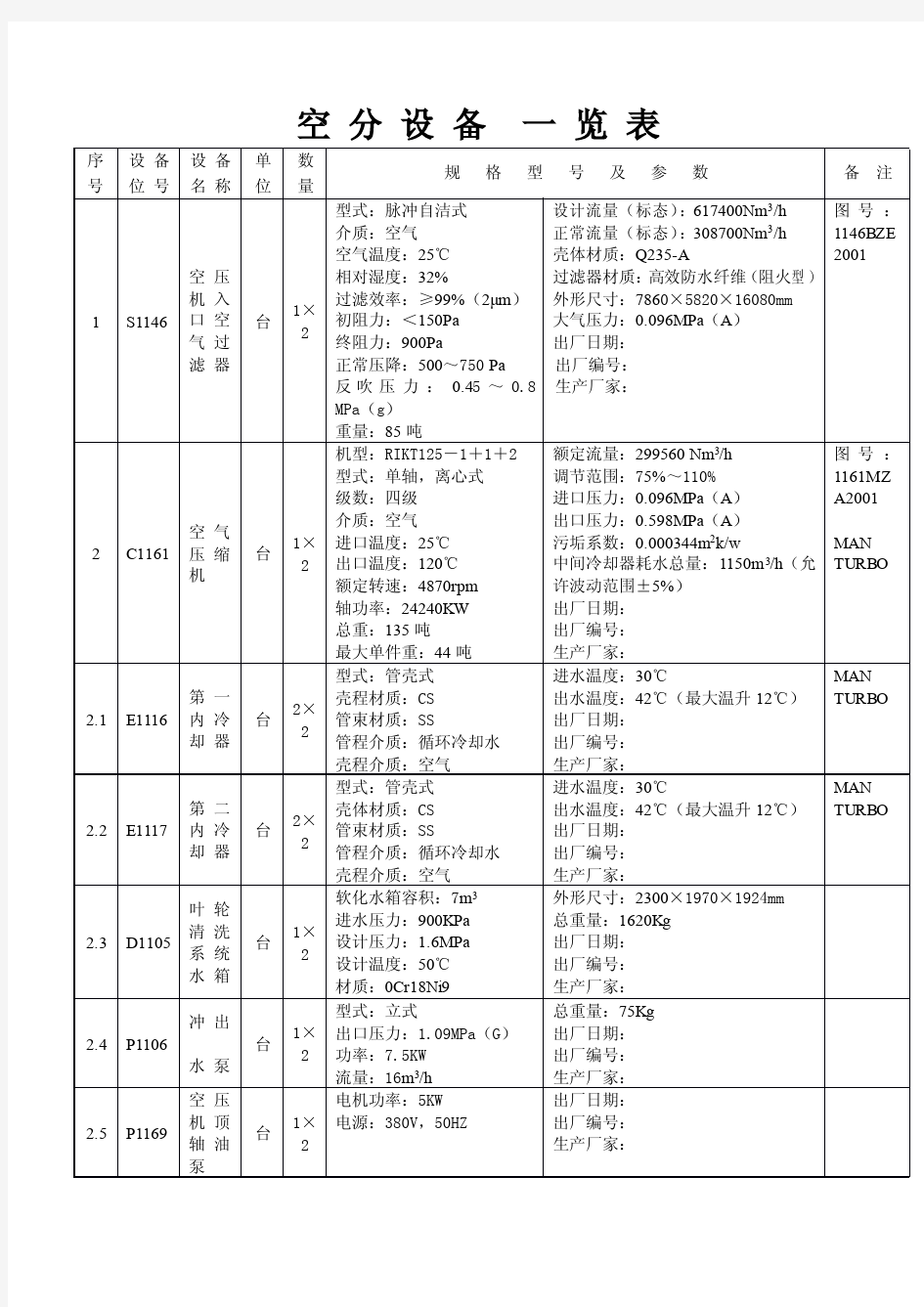 空分装置设备清单一览表