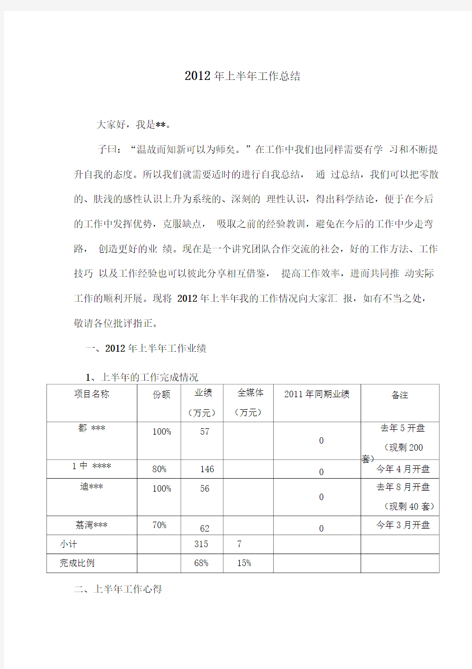 2012年上半年工作总结