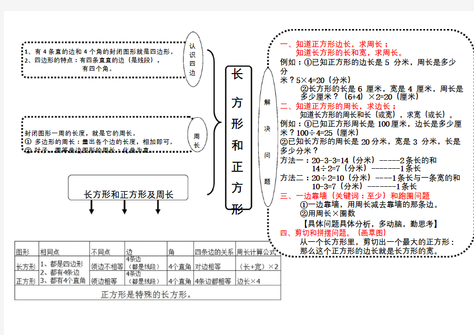 思维导图  三年级上长方形和正方形