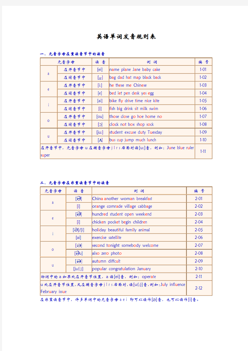 英语单词发音规则讲解