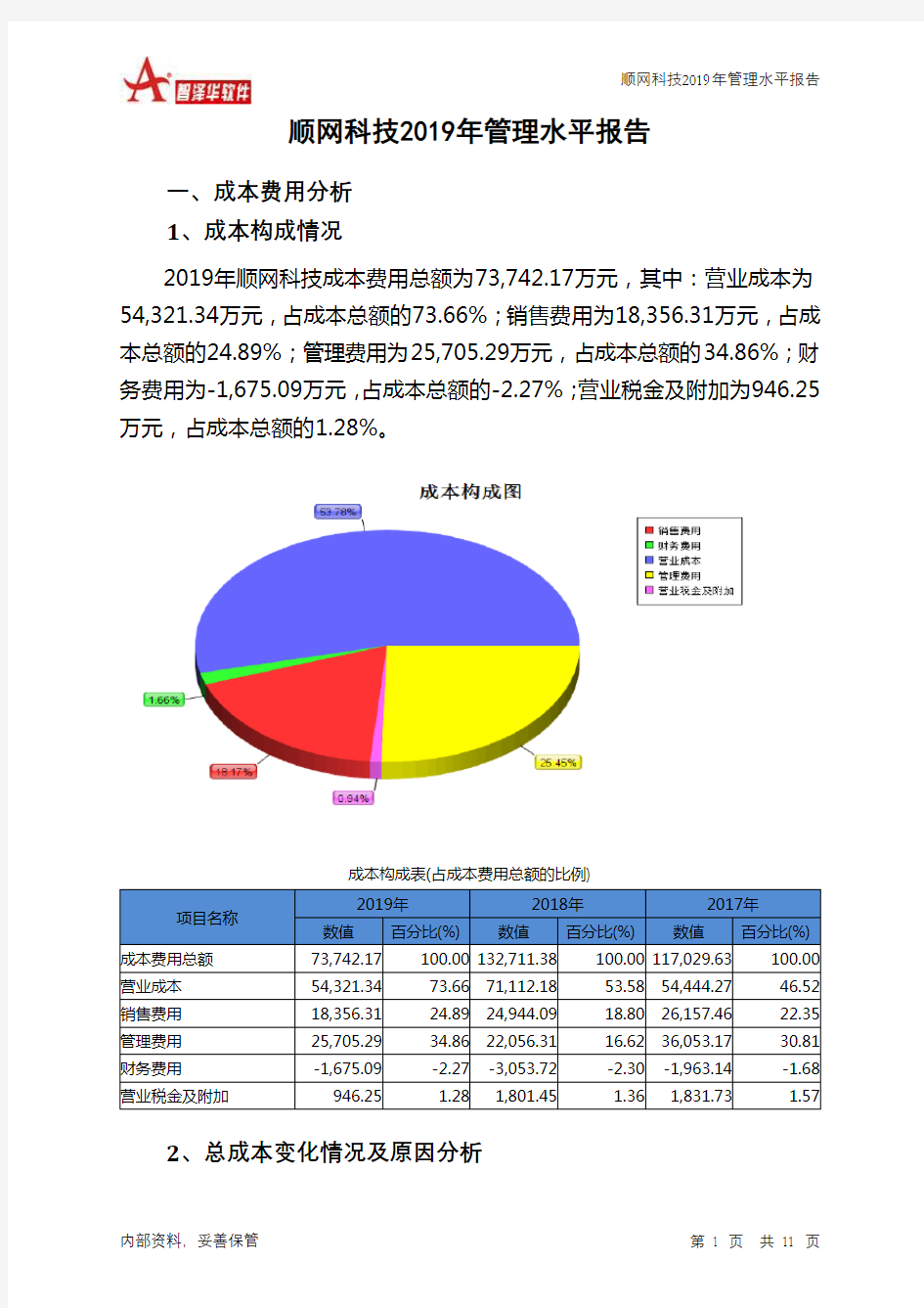 顺网科技2019年管理水平报告