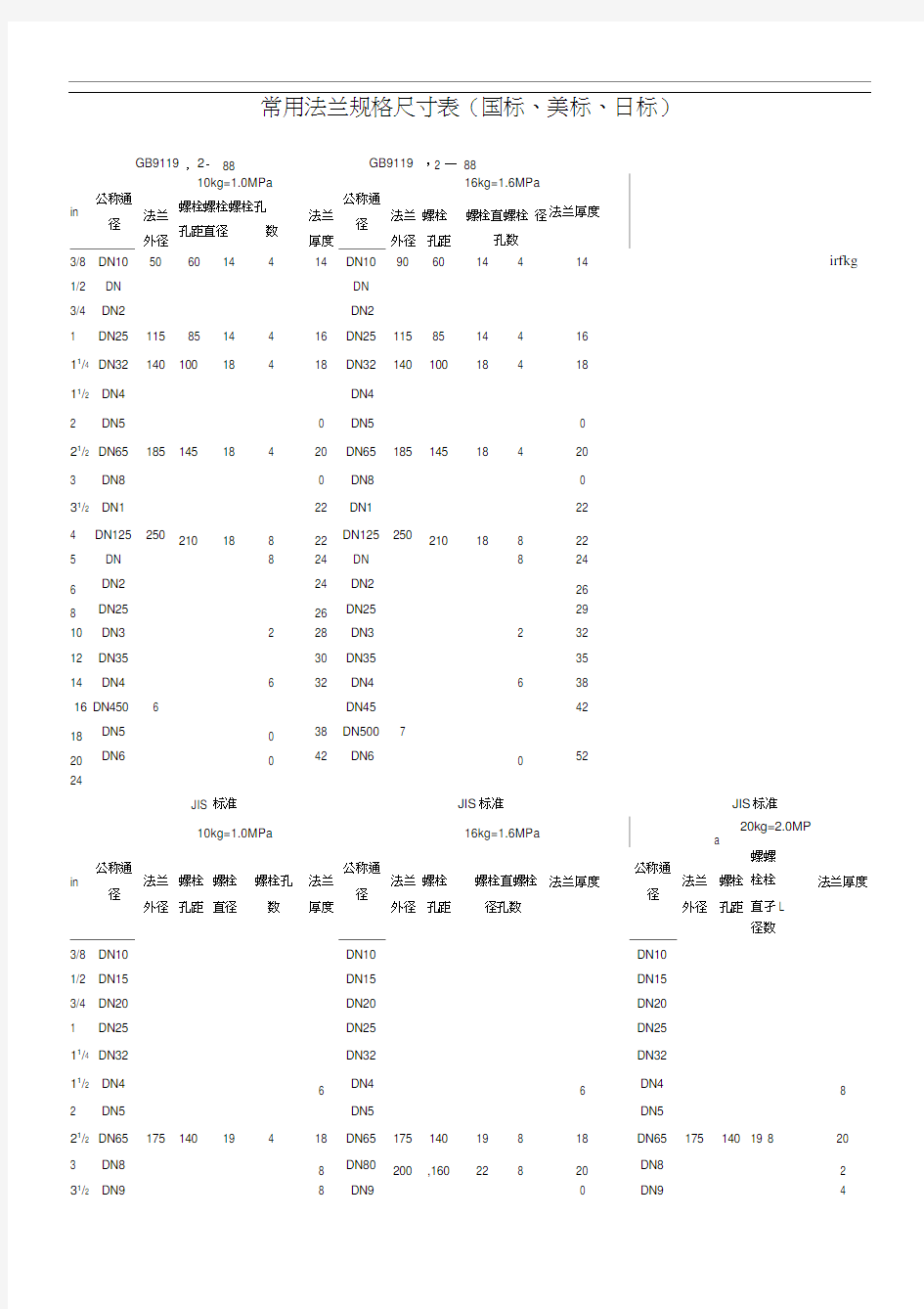 常用法兰规格尺寸表