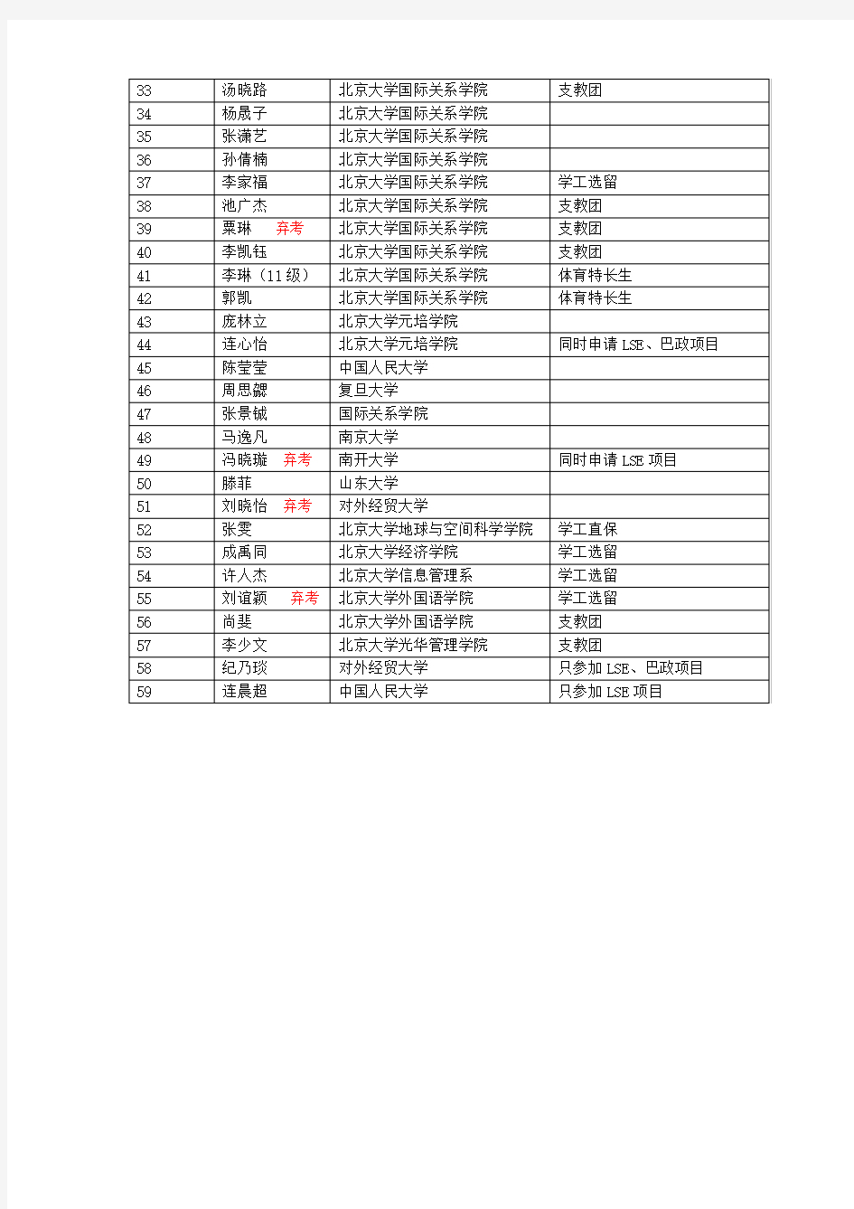 《北京大学国际关系学院2019年推荐免试研究生考试通知》