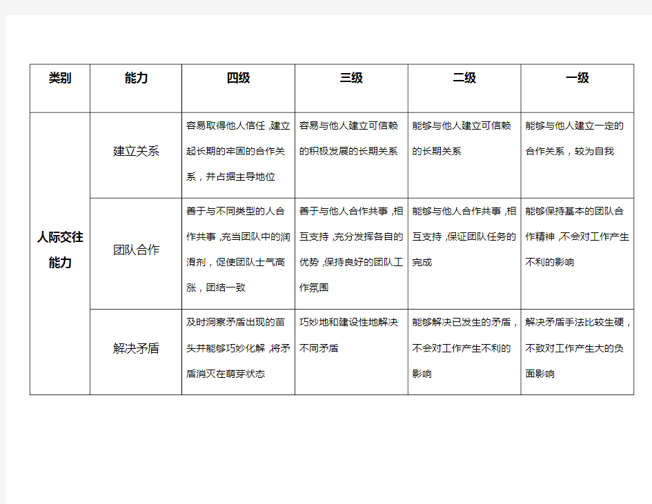 工作能力指标库