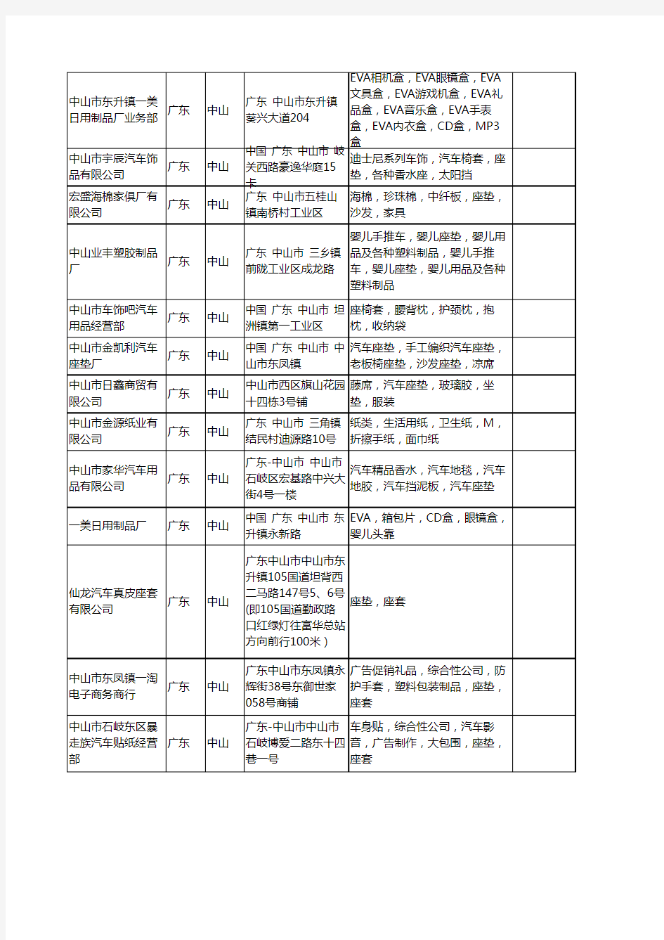 新版广东省中山座垫工商企业公司商家名录名单联系方式大全39家