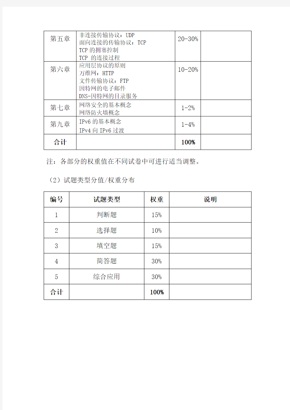 《计算机网络》考试大纲