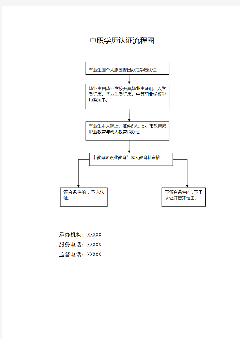 中职学历认证流程图