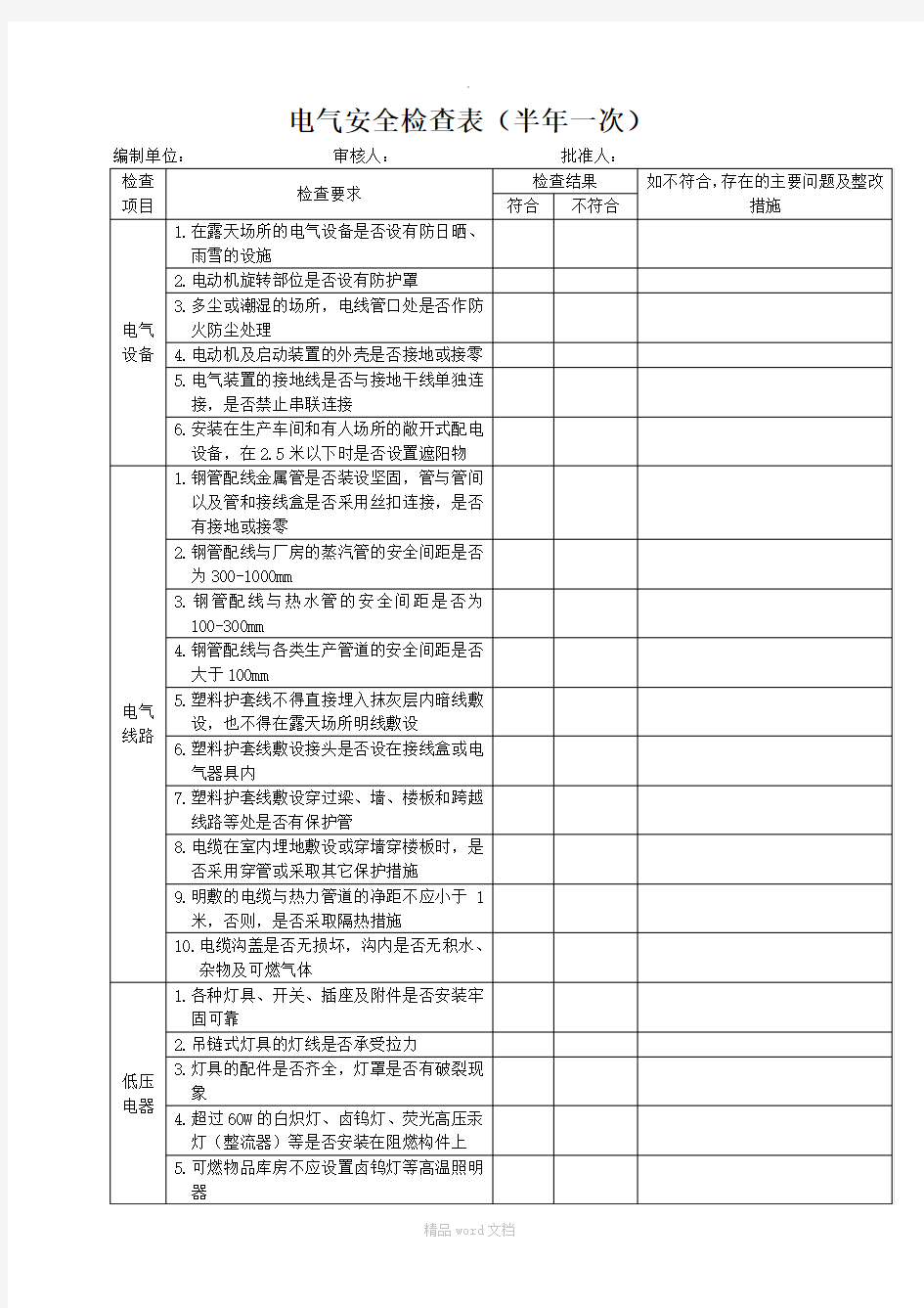 电气安全检查表(专业性)