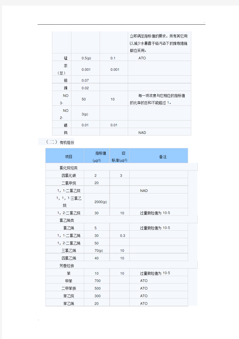 世界卫生组织(WHO)饮用水水质标准