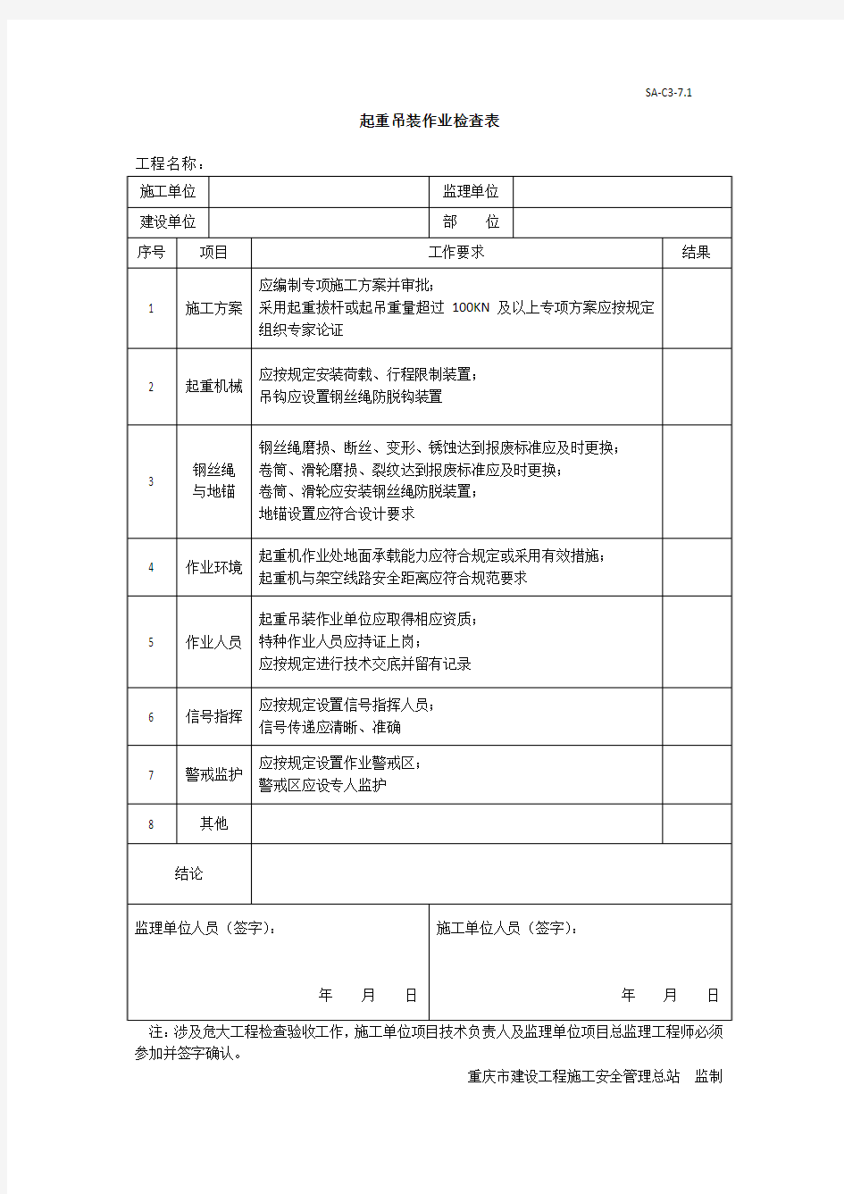 起重吊装作业检查表