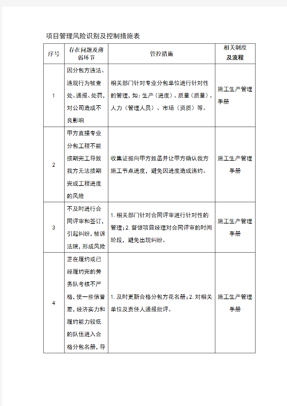 项目管理风险识别及控制措施表