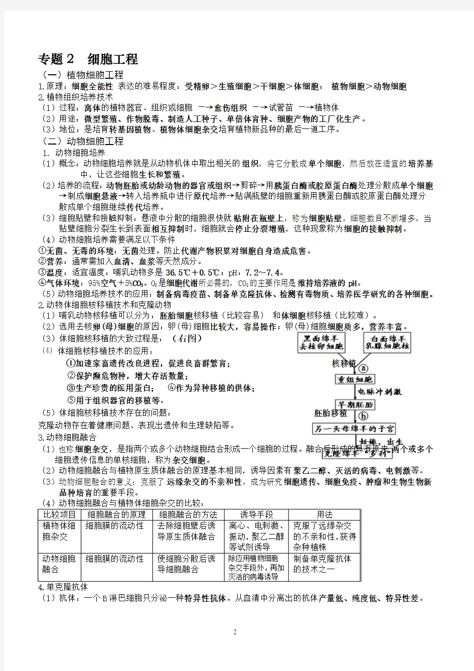 生物选修3《现代生物技术》专题复习