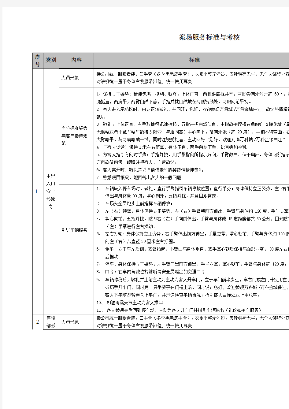 万科物业案场服务标准与考核