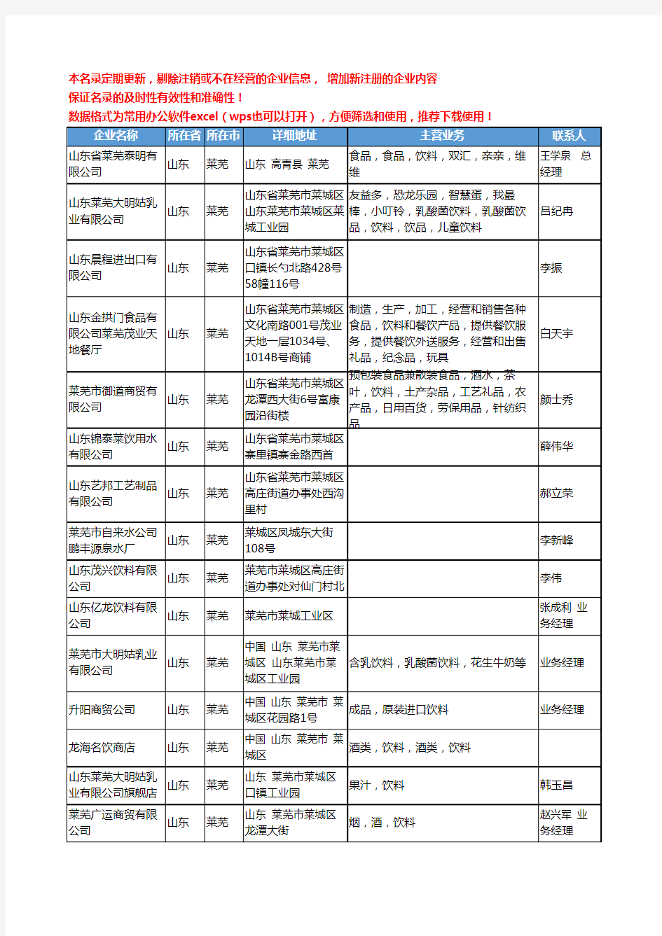 2020新版山东省莱芜饮料工商企业公司名录名单黄页联系方式大全48家