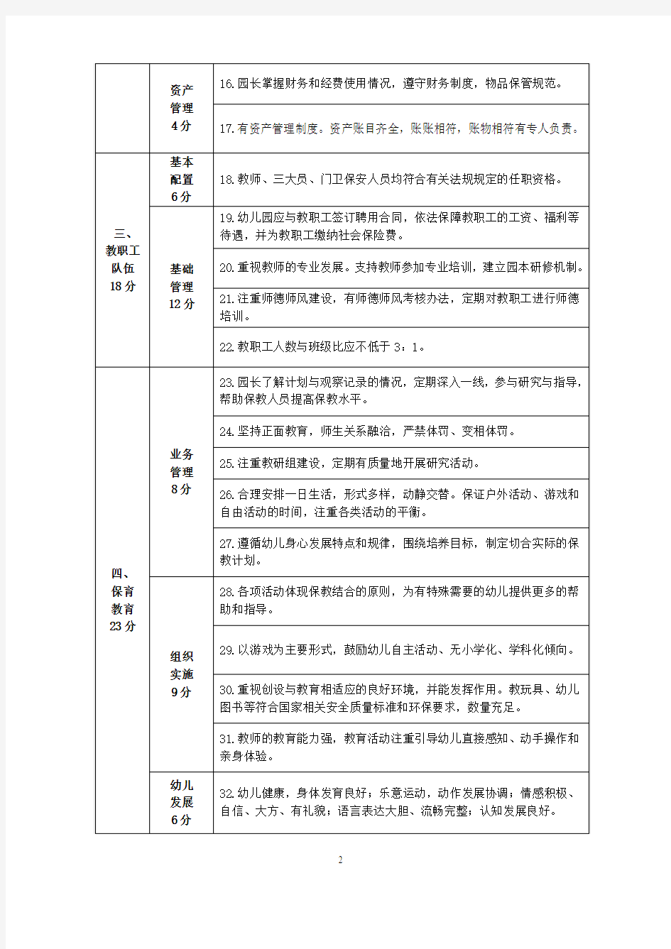 松江区 2019 年民办二级三类幼儿园办园行为督导评估指南