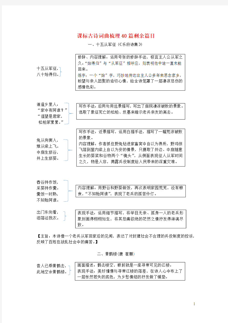 吉林省2018中考语文试题研究课标古诗词曲梳理40篇剩余篇目