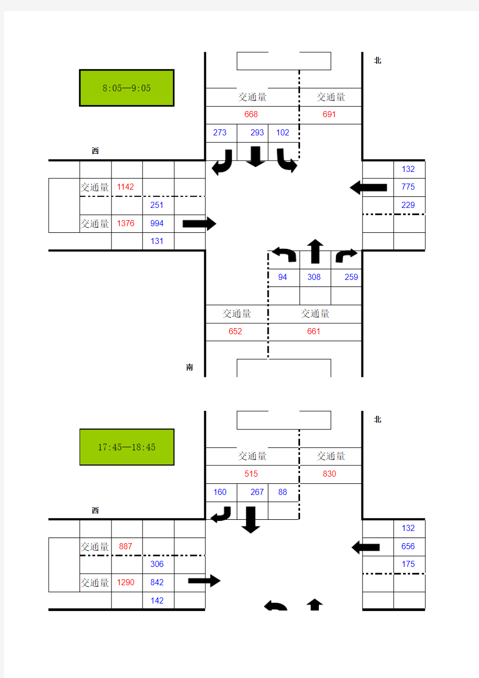 交叉口交通量计算模板