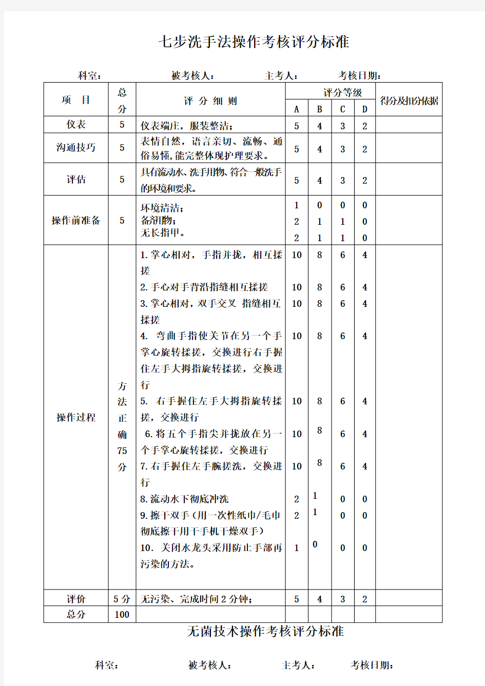 50项护理基础操作评分标准