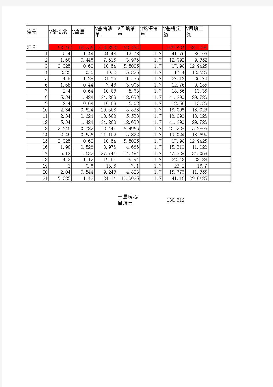 毕设工程量计算表