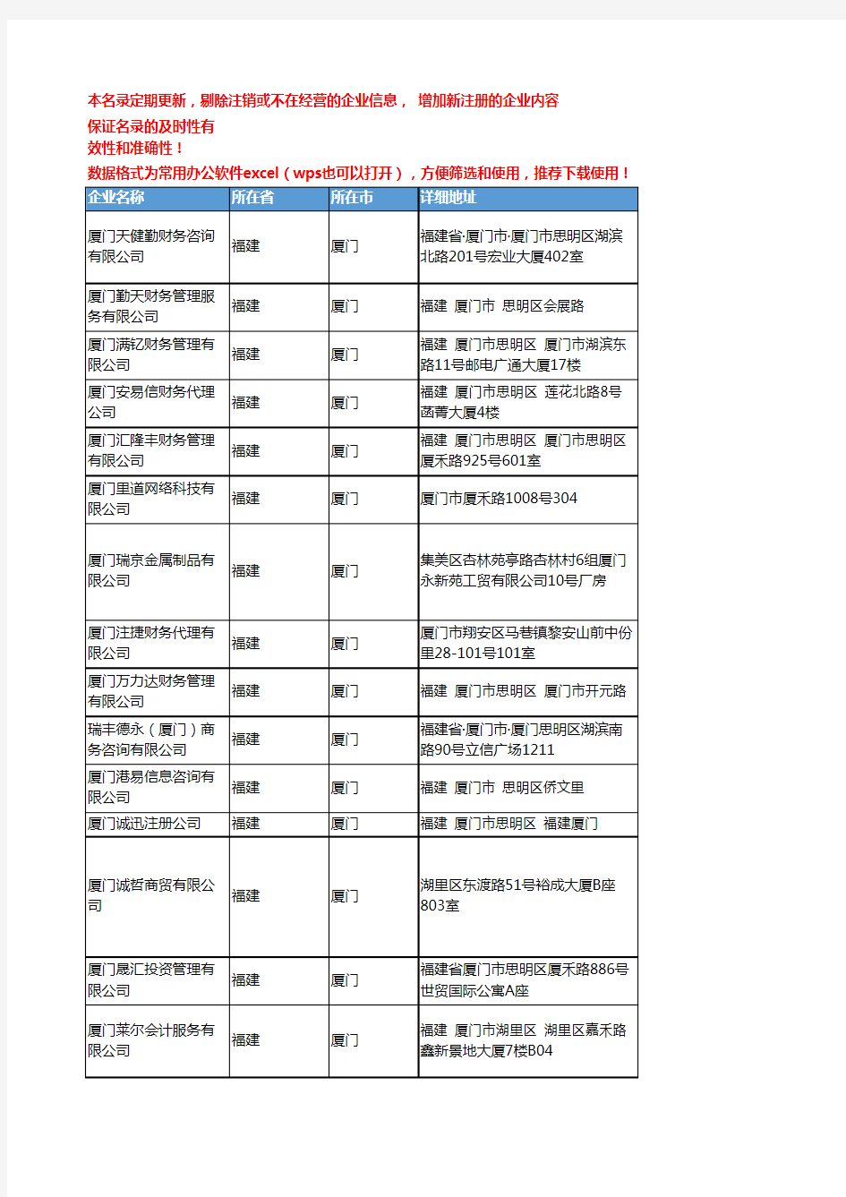 2020新版福建厦门公司注册企业公司名录名单黄页联系方式大全63家