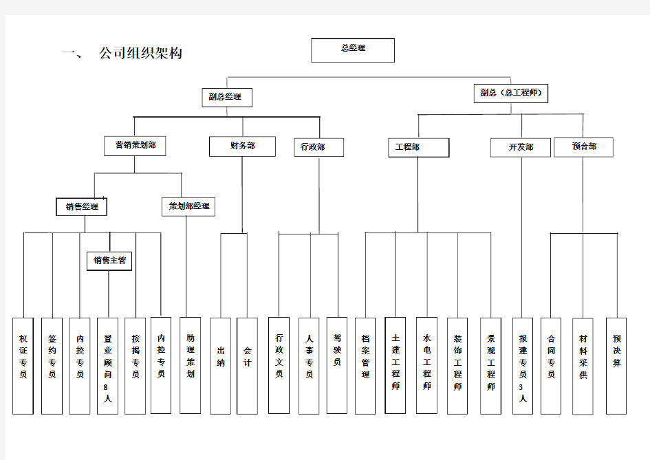 最全的房地产公司组织架构及岗位设置