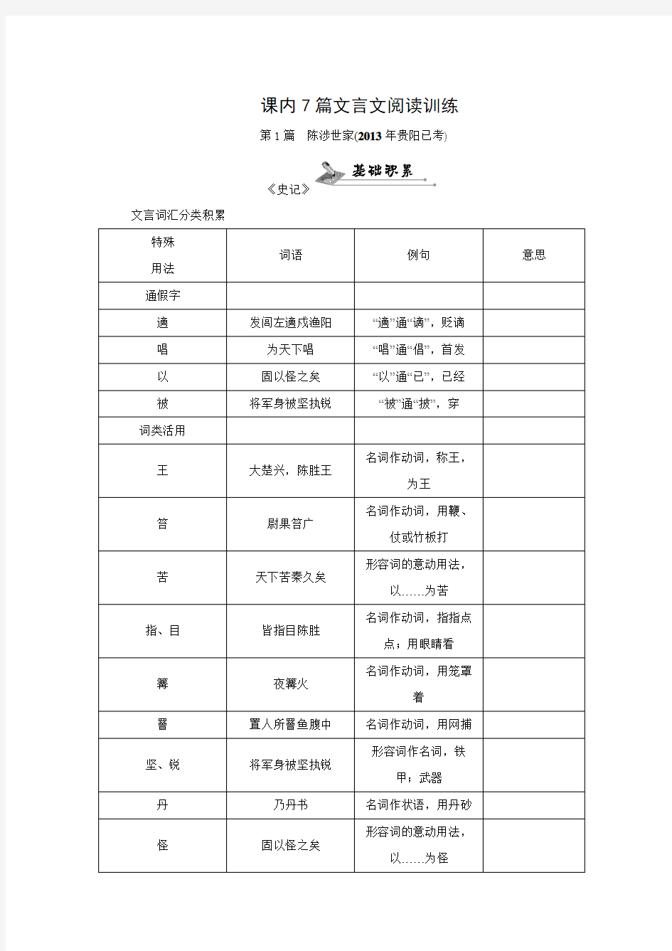 【中考命题研究】贵阳2016中考语文 课内7篇 文言文阅读训练 第1篇 陈涉世家(无答案).doc