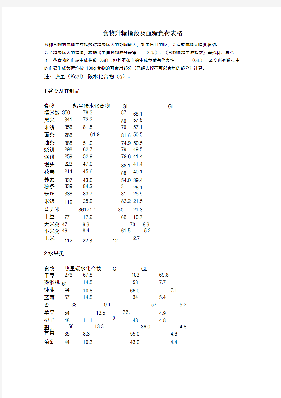 食物升糖指数与血糖负荷表格模板