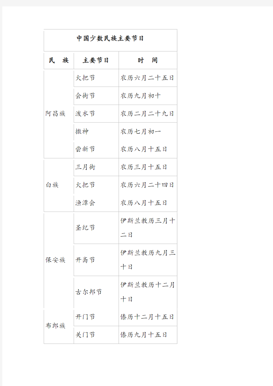 少数民族传统节日表