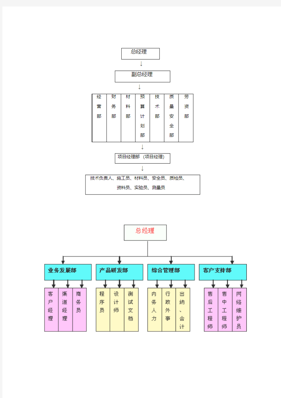 公司组织机构框架图(20200420183732)