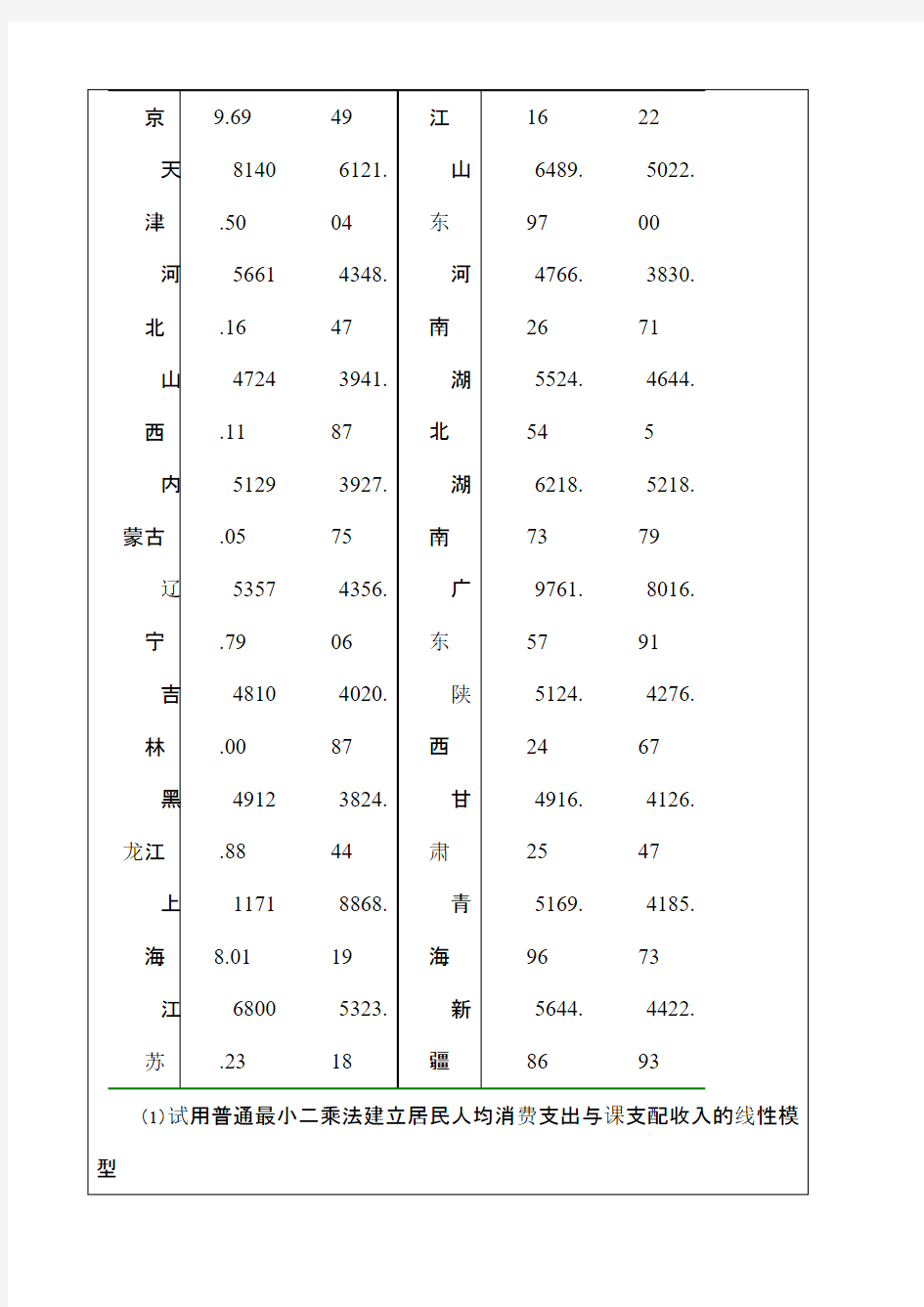 计量经济学实验4