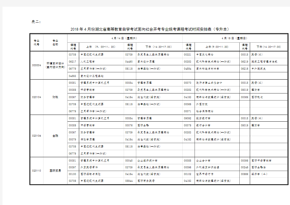 表二