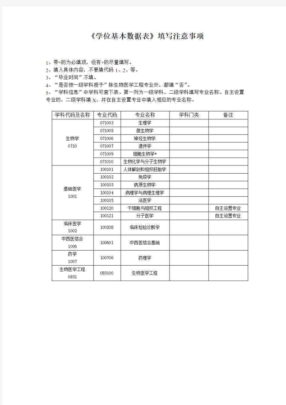 学位基本数据表填写注意事项