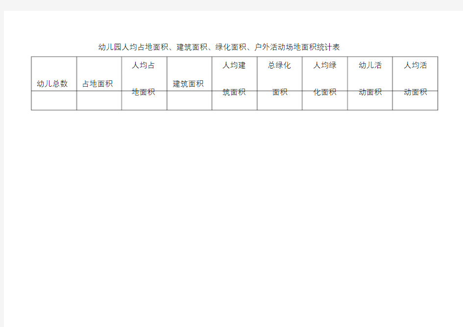 幼儿园人均占地面积、建筑面积、绿化面积、户外活动面积统计表