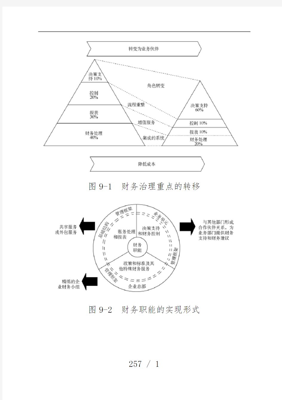 财务管理咨询工具