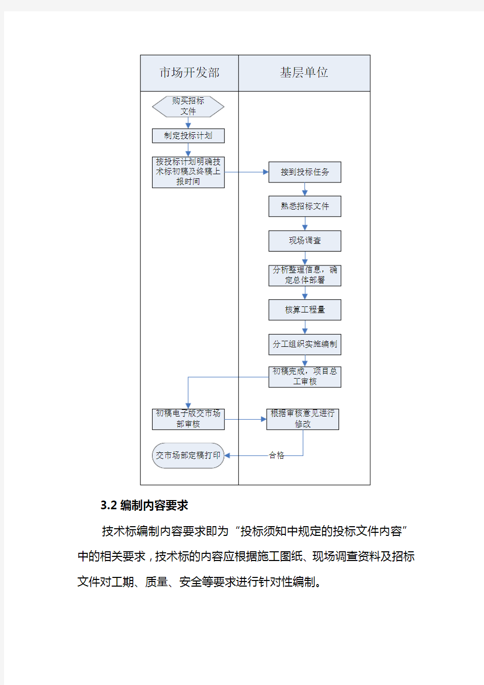 技术标编制管理办法