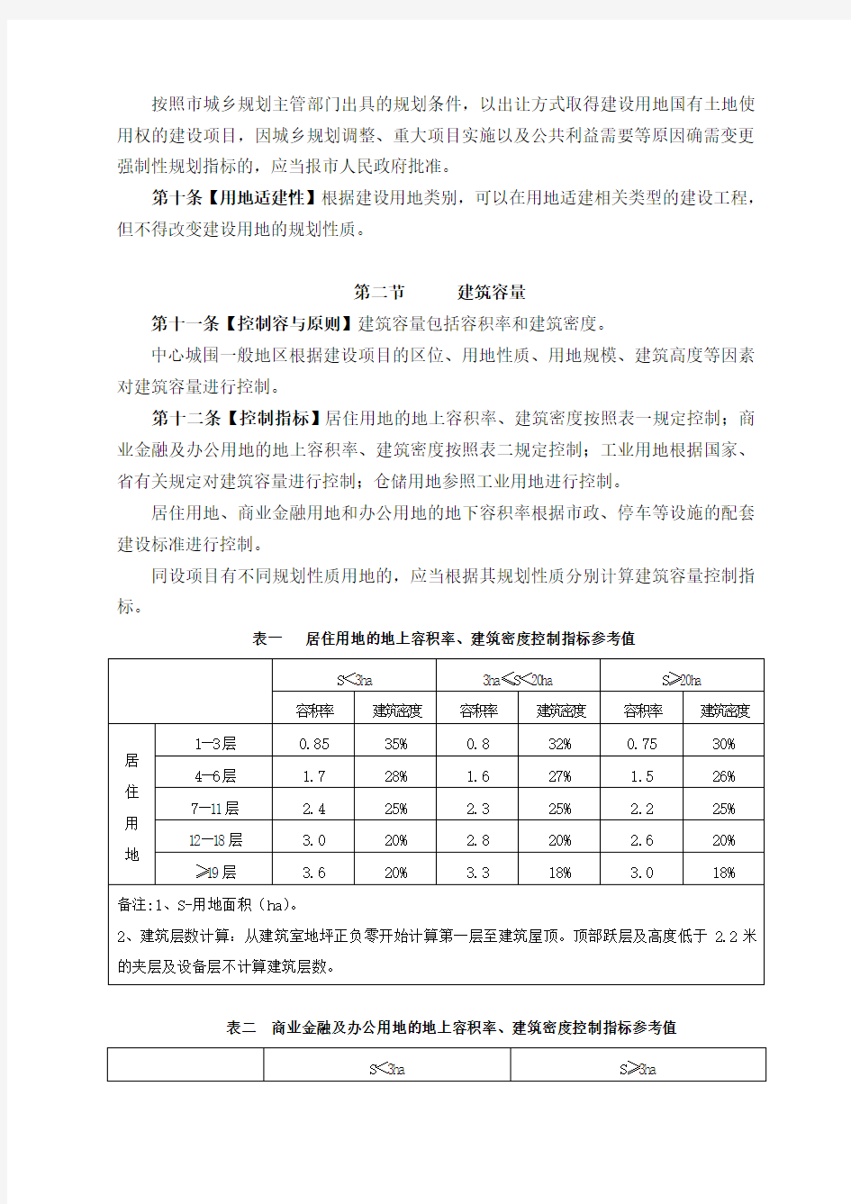 济南市城乡规划管理技术规定(最终稿)