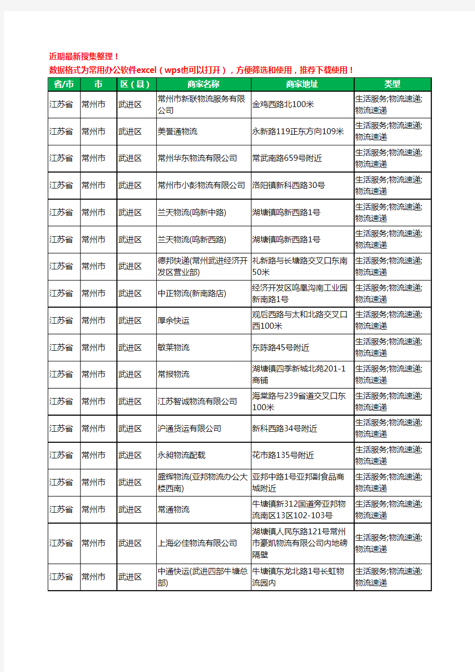 2020新版江苏省常州市武进区物流工商企业公司商家名录名单黄页联系方式大全504家