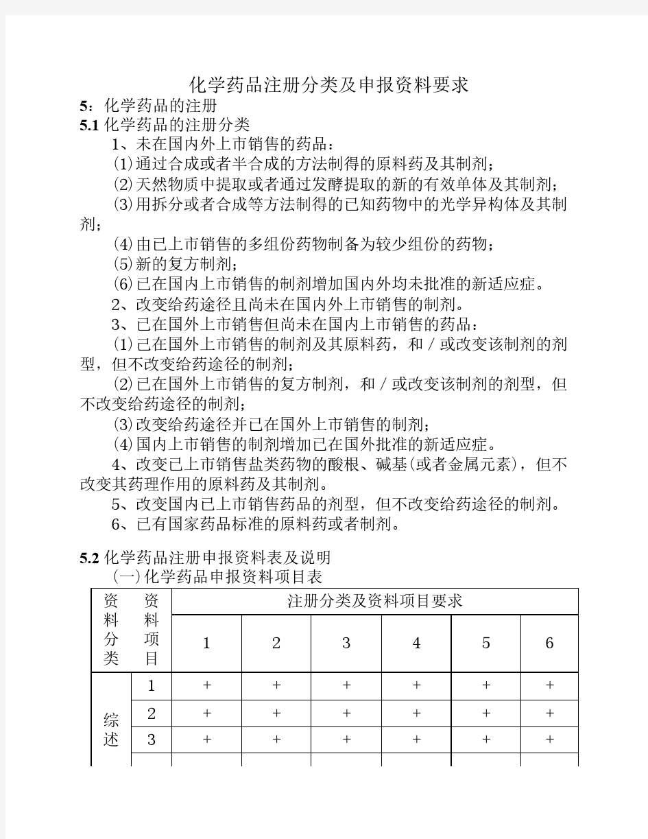 化学药品注册分类及申报资料要求