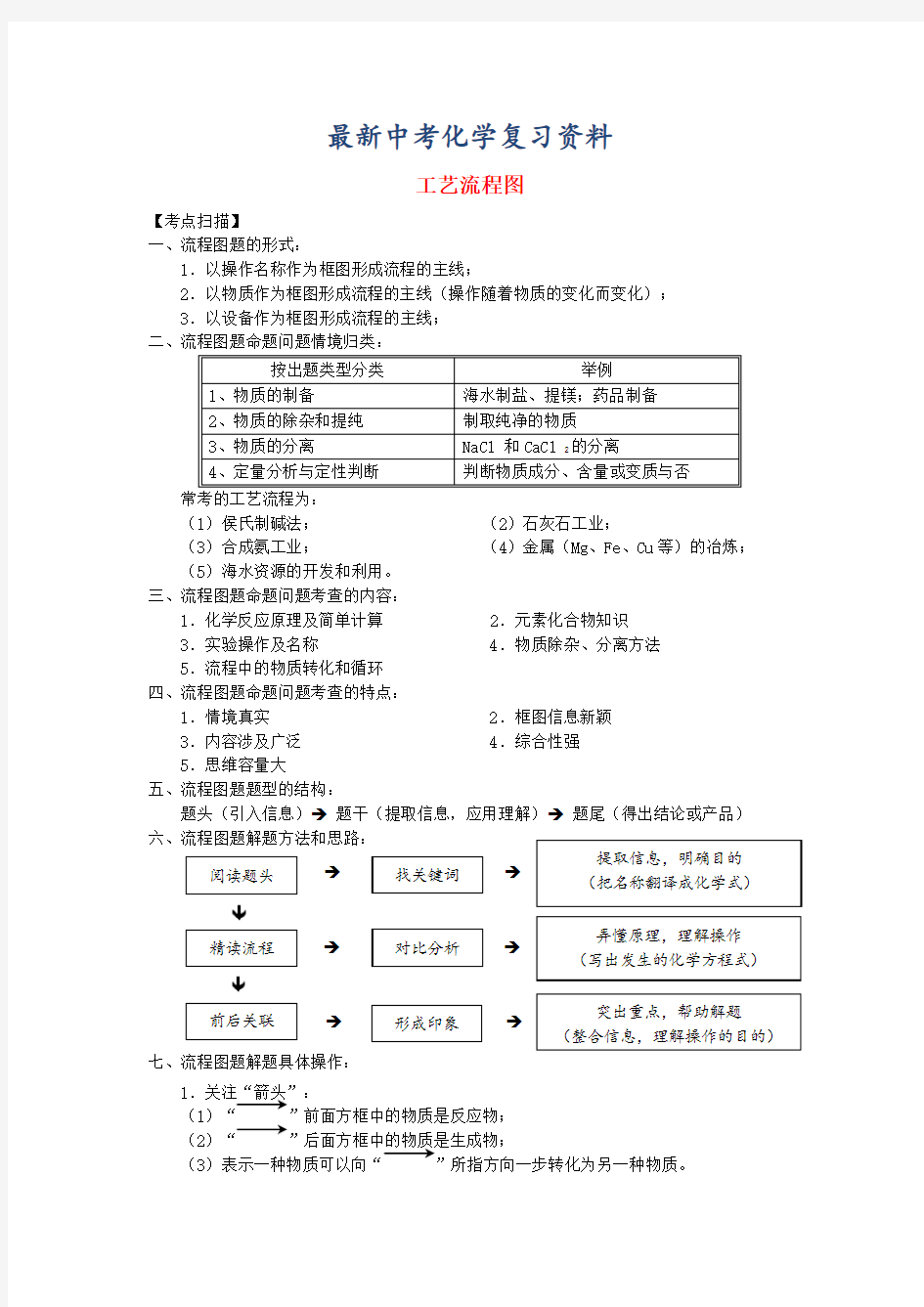 【最新】中考化学专题复习工艺流程图学案