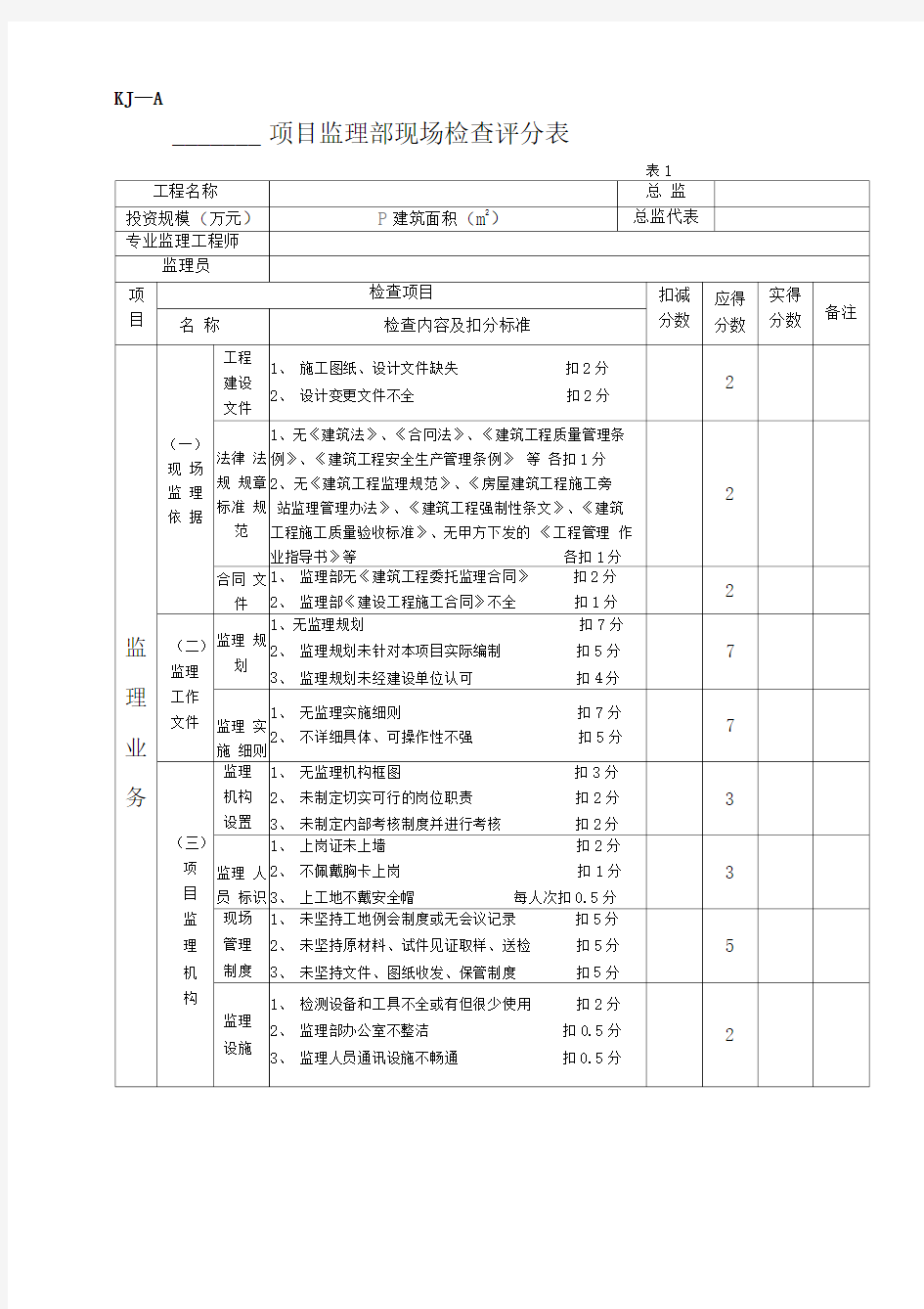 l现场监理部及监理人员考核实施办法