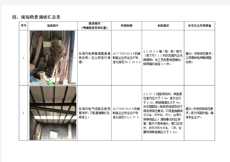 安全隐患调查自查台帐明细(对比法规规范)