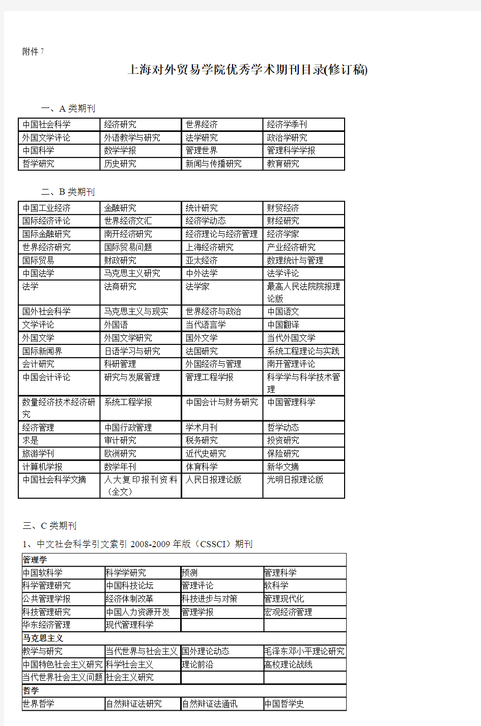 上海财经大学核心期刊目录_8