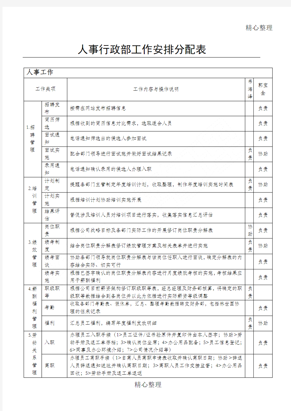 人事行政部工作安排分配表