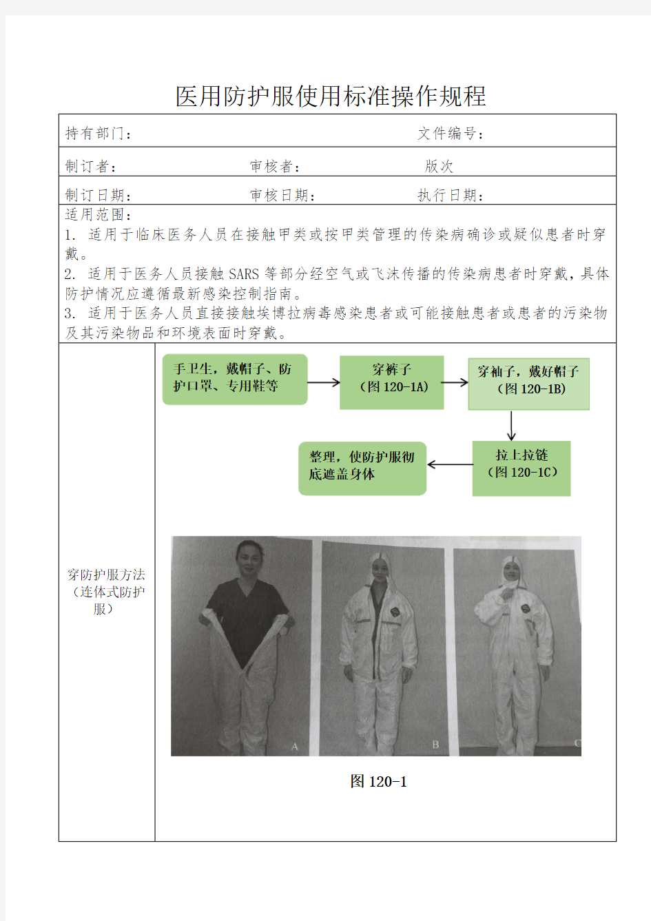 医用防护服使用标准操作规程