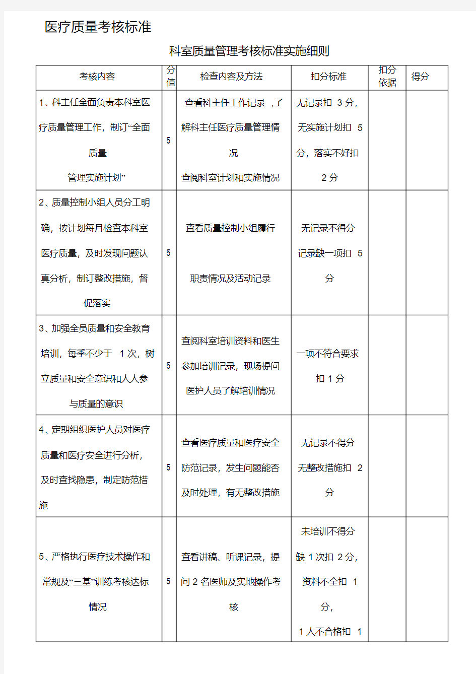 医院质量考核标准(.