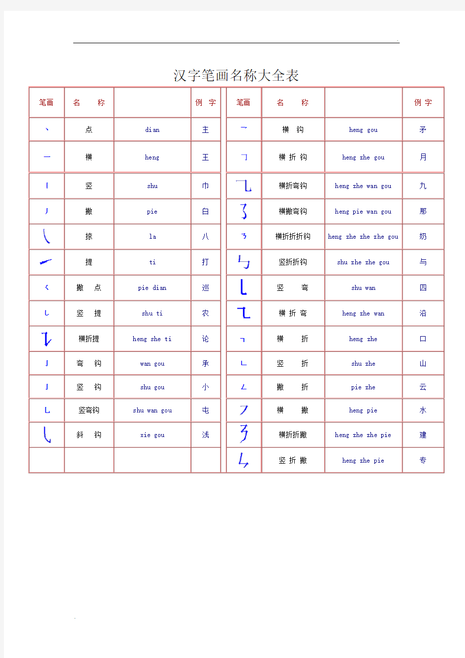 一年级汉字笔画和部首名称全表(打印版)