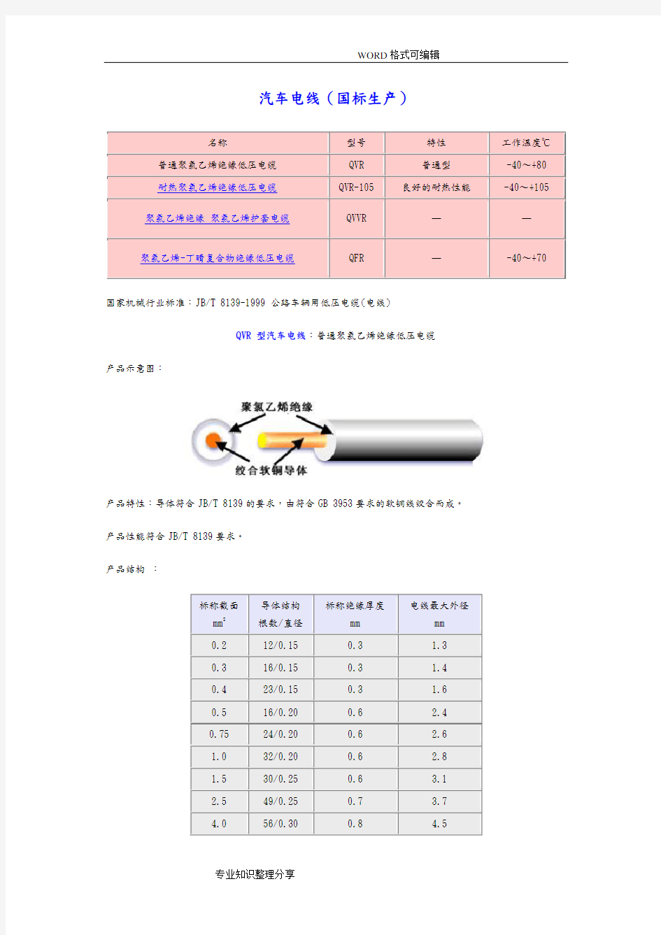 (完整word版)汽车电线标准